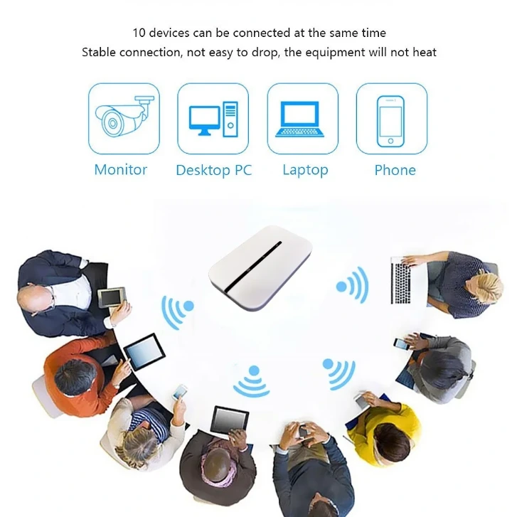 Routeur WiFi 4G connexion stable