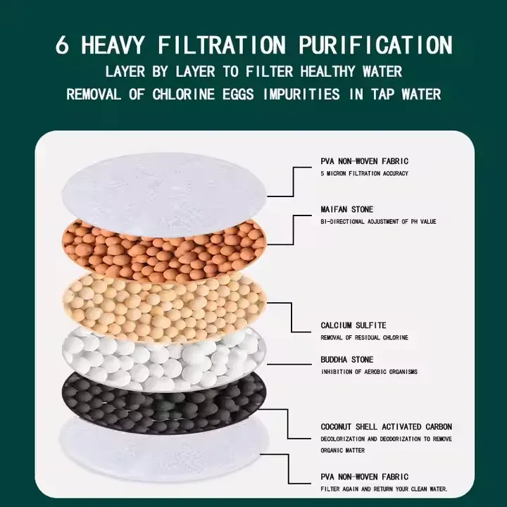filtre-à-eau-pour-robinet-avec-multi‑couches-de-purification-benin.webp