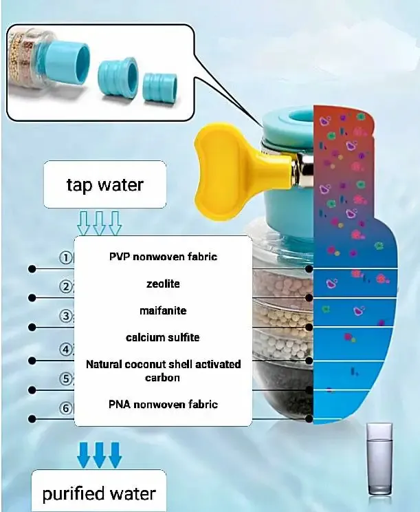 filtre-a-eau-pour-robinet-benin.webp